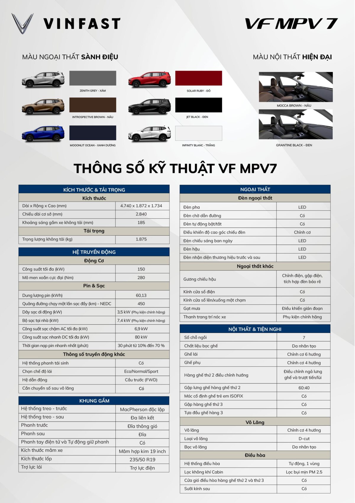 thông số kĩ thuật vinfast MPV7